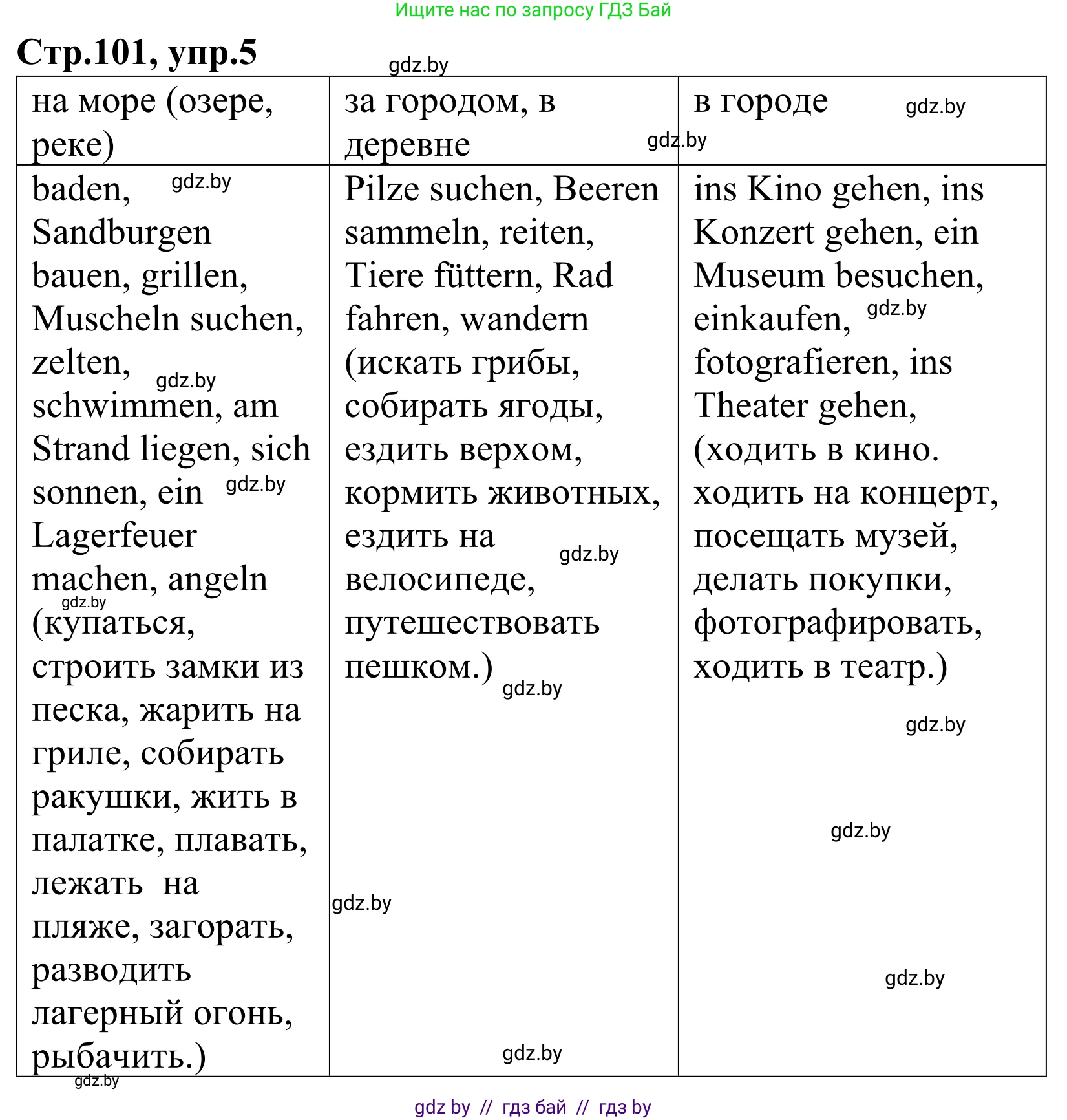 Немецкий язык (Deutsch), 4 класс рабочая тетрадь (arbeitsheft), авторы: Будько Антонина Филипповна (Budjko Antonina), Урбанович Инна Ювинальевна (Urbanowitsch Ina), издательство Аверсэв, Минск, 2019, бирюзового цвета, Teil 2, страница 101, номер 5, Решение