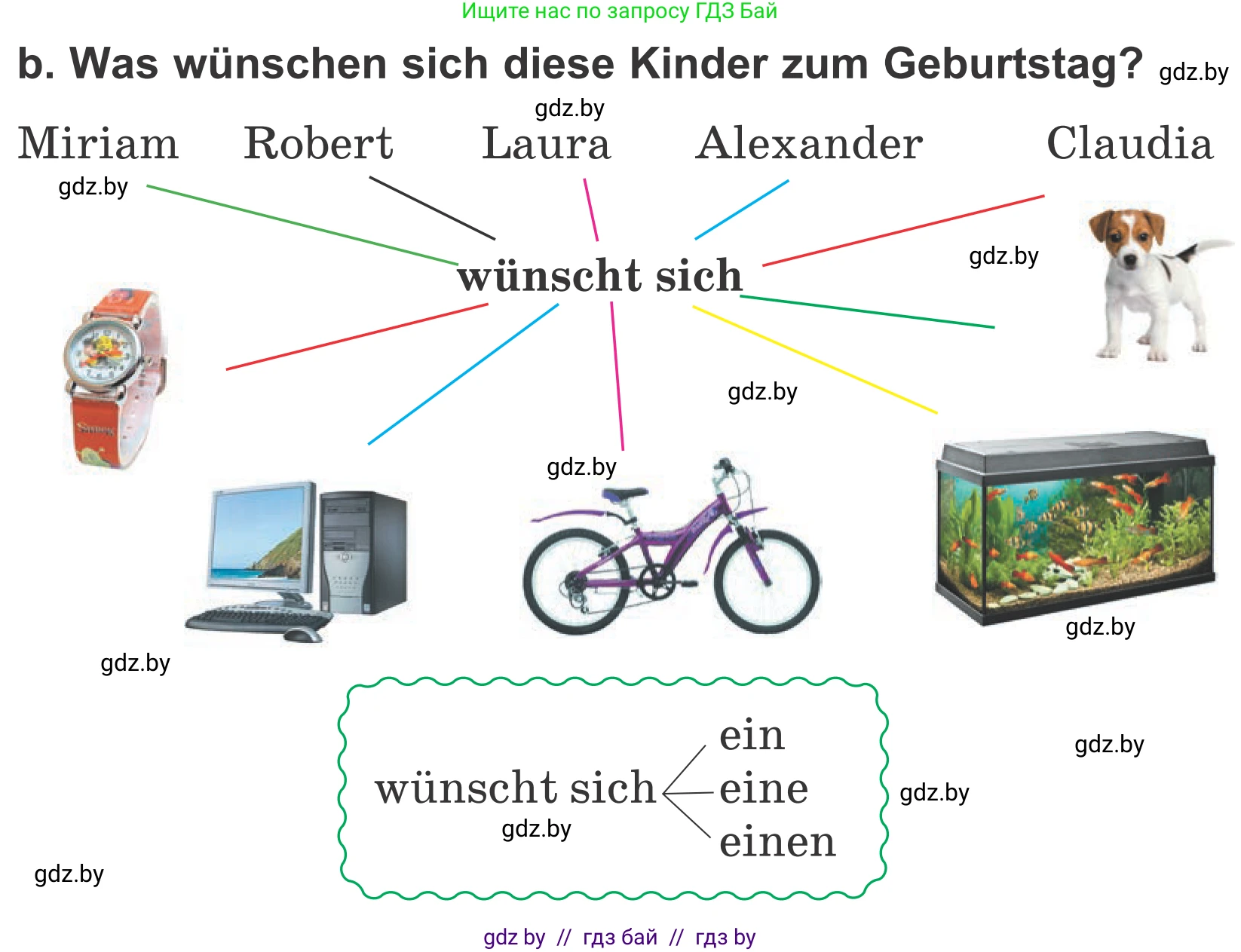 Немецкий язык (Deutsch), 4 класс Учебник (Schülerbuch), авторы: Будько Антонина Филипповна (Budjko Antonina), Урбанович Инна Ювинальевна (Urbanowitsch Ina), издательство Вышэйшая школа, Минск, 2019, жёлтого цвета, Часть 2, страница 23, номер 3b, Условие