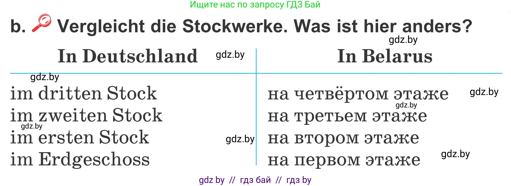 Немецкий язык (Deutsch), 4 класс Учебник (Schülerbuch), авторы: Будько Антонина Филипповна (Budjko Antonina), Урбанович Инна Ювинальевна (Urbanowitsch Ina), издательство Вышэйшая школа, Минск, 2019, жёлтого цвета, Часть 2, страница 45, номер 7b, Условие