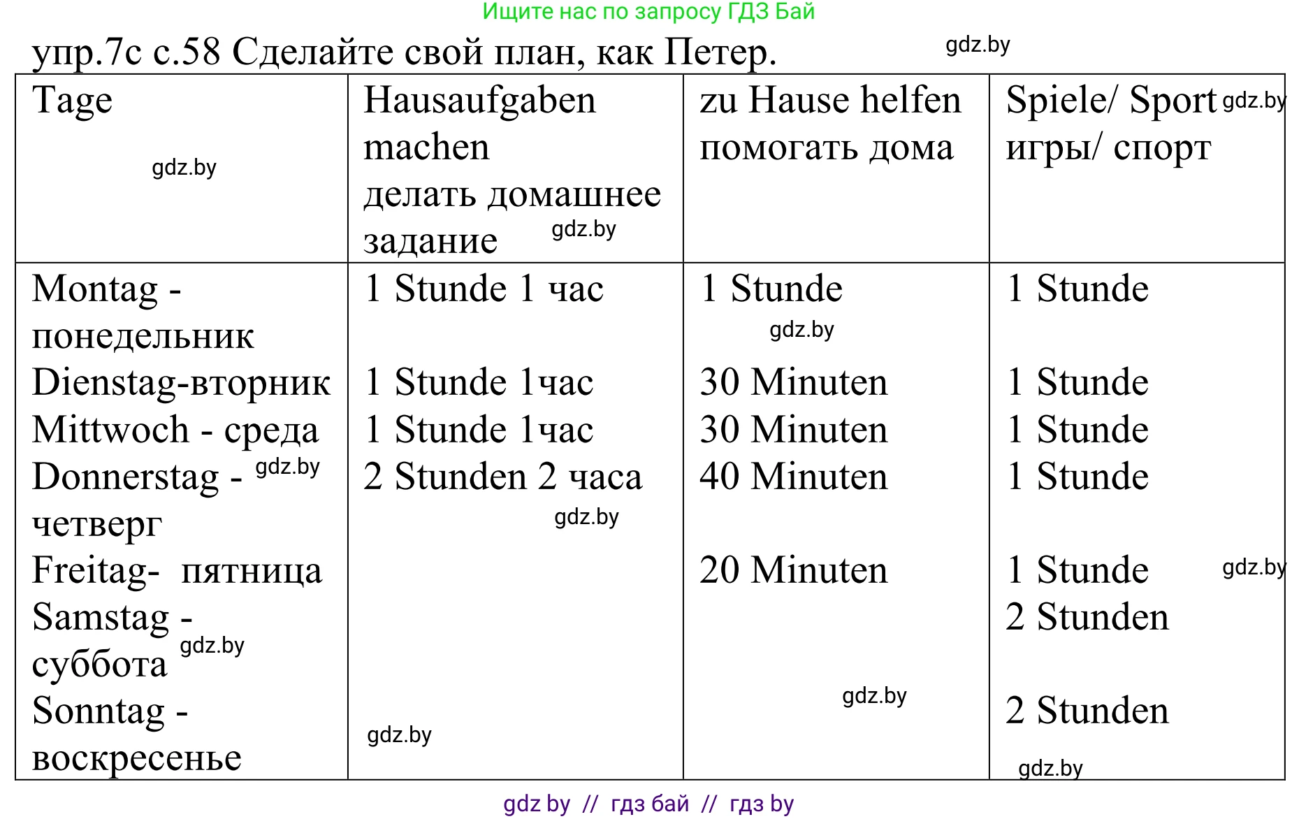 Немецкий язык (Deutsch), 4 класс Учебник (Schülerbuch), авторы: Будько Антонина Филипповна (Budjko Antonina), Урбанович Инна Ювинальевна (Urbanowitsch Ina), издательство Вышэйшая школа, Минск, 2019, жёлтого цвета, Часть 1, страница 58, номер 7c, Решение