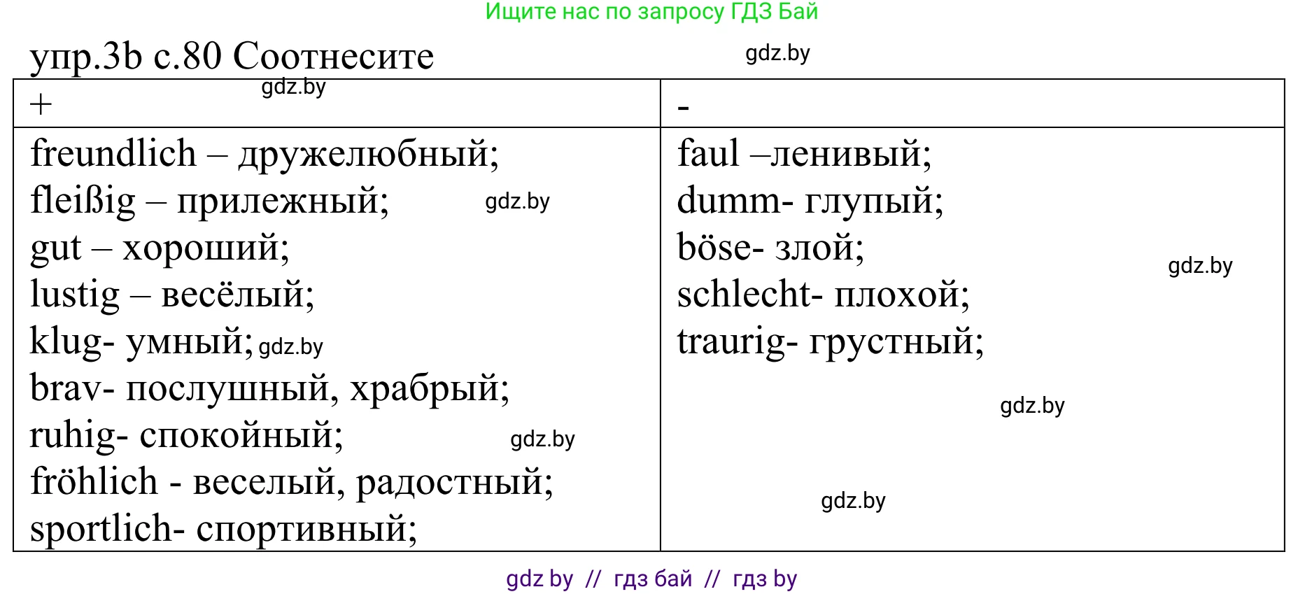 Немецкий язык (Deutsch), 4 класс Учебник (Schülerbuch), авторы: Будько Антонина Филипповна (Budjko Antonina), Урбанович Инна Ювинальевна (Urbanowitsch Ina), издательство Вышэйшая школа, Минск, 2019, жёлтого цвета, Часть 1, страница 80, номер 3b, Решение