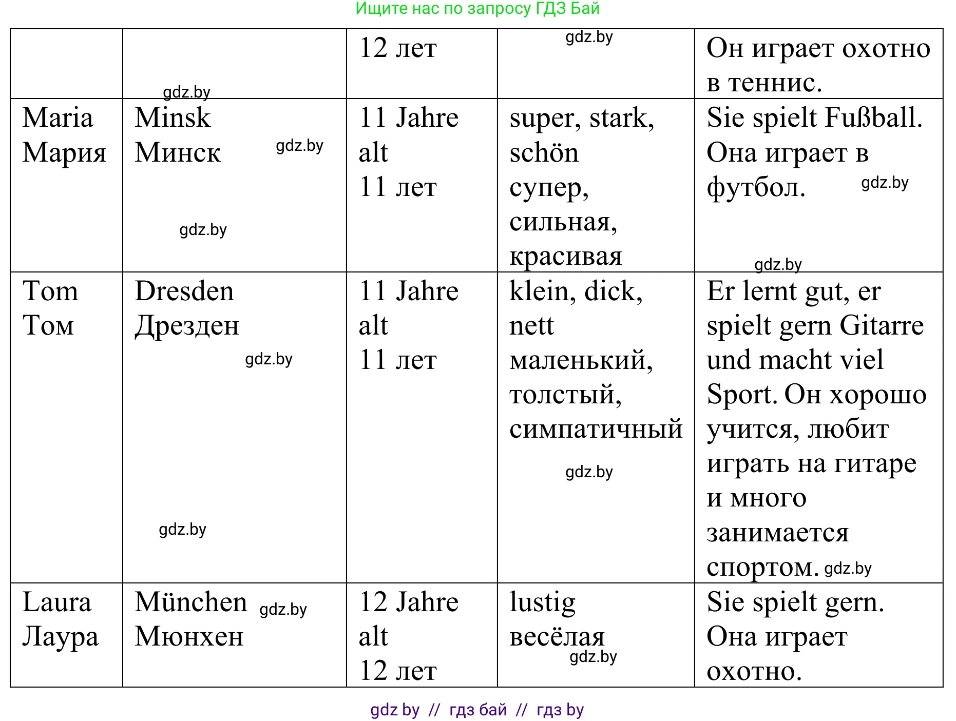 Немецкий язык (Deutsch), 4 класс Учебник (Schülerbuch), авторы: Будько Антонина Филипповна (Budjko Antonina), Урбанович Инна Ювинальевна (Urbanowitsch Ina), издательство Вышэйшая школа, Минск, 2019, жёлтого цвета, Часть 1, страница 116, номер 9a, Решение (продолжение 2)