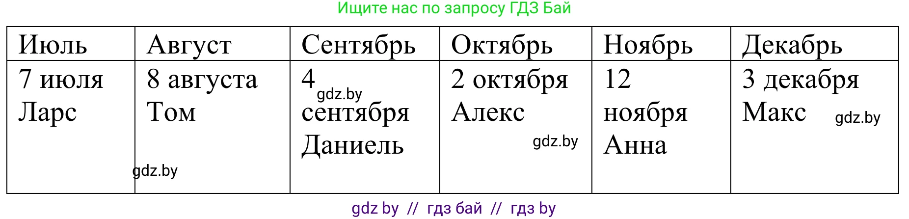 Немецкий язык (Deutsch), 4 класс Учебник (Schülerbuch), авторы: Будько Антонина Филипповна (Budjko Antonina), Урбанович Инна Ювинальевна (Urbanowitsch Ina), издательство Вышэйшая школа, Минск, 2019, жёлтого цвета, Часть 2, страница 4, номер 1a, Решение (продолжение 2)