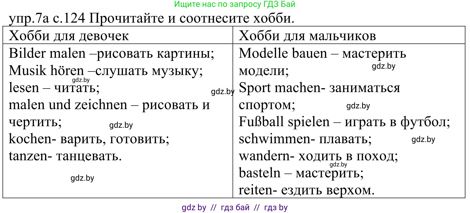 Немецкий язык (Deutsch), 4 класс Учебник (Schülerbuch), авторы: Будько Антонина Филипповна (Budjko Antonina), Урбанович Инна Ювинальевна (Urbanowitsch Ina), издательство Вышэйшая школа, Минск, 2019, жёлтого цвета, Часть 2, страница 124, номер 7a, Решение