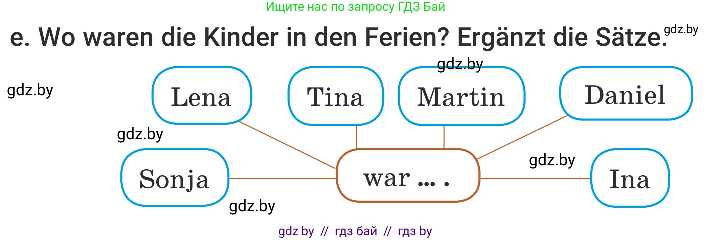 Немецкий язык (Deutsch), 5 класс Учебник (Schülerbuch), авторы: Будько Антонина Филипповна (Budjko Antonina), Урбанович Инна Ювинальевна (Urbanowitsch Ina), издательство Вышэйшая школа, Минск, 2020, жёлтого цвета, Часть 1, страница 20, номер 1e, Условие