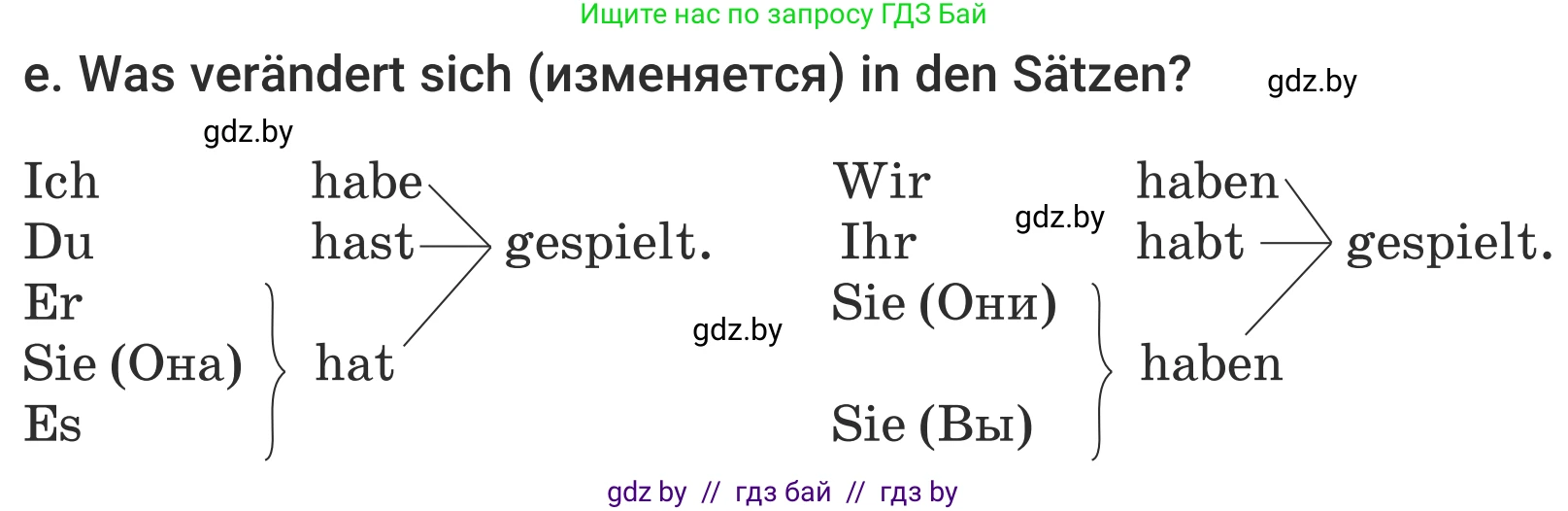 Немецкий язык (Deutsch), 5 класс Учебник (Schülerbuch), авторы: Будько Антонина Филипповна (Budjko Antonina), Урбанович Инна Ювинальевна (Urbanowitsch Ina), издательство Вышэйшая школа, Минск, 2020, жёлтого цвета, Часть 1, страница 32, номер 2e, Условие