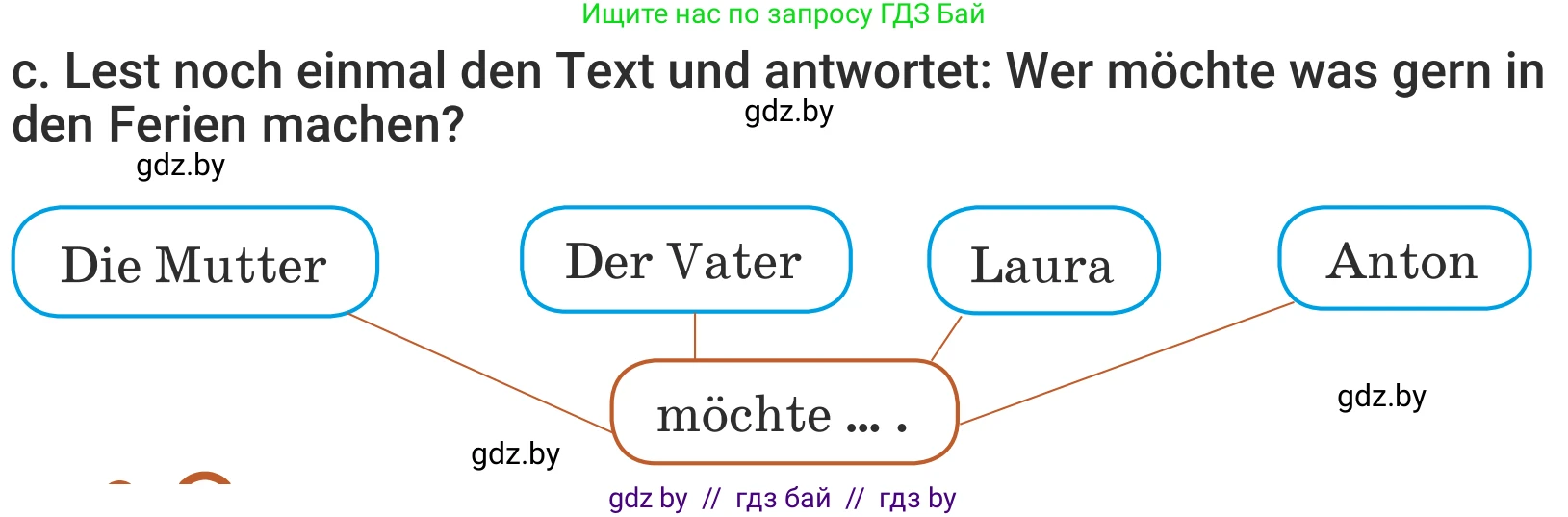 Немецкий язык (Deutsch), 5 класс Учебник (Schülerbuch), авторы: Будько Антонина Филипповна (Budjko Antonina), Урбанович Инна Ювинальевна (Urbanowitsch Ina), издательство Вышэйшая школа, Минск, 2020, жёлтого цвета, Часть 1, страница 38, номер 4c, Условие