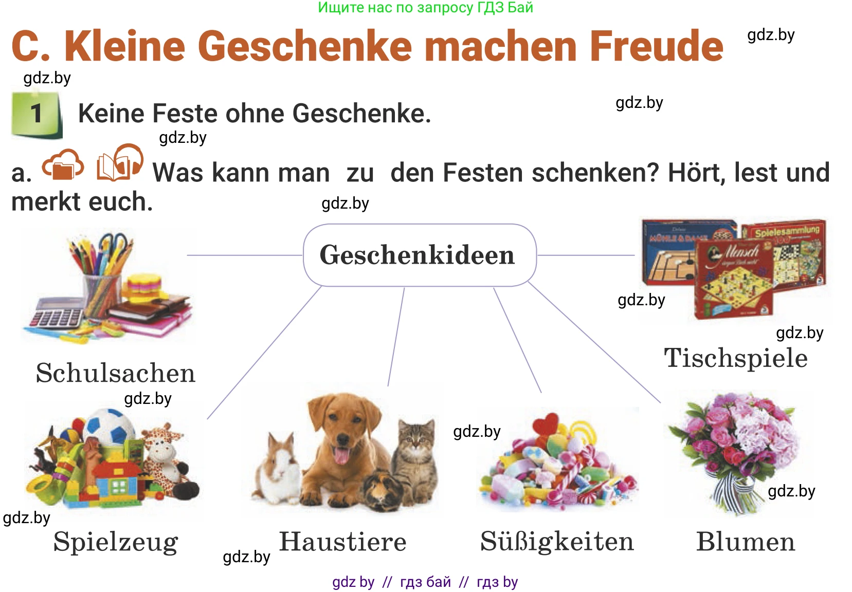 Немецкий язык (Deutsch), 5 класс Учебник (Schülerbuch), авторы: Будько Антонина Филипповна (Budjko Antonina), Урбанович Инна Ювинальевна (Urbanowitsch Ina), издательство Вышэйшая школа, Минск, 2020, жёлтого цвета, Часть 1, страница 115, номер 1a, Условие