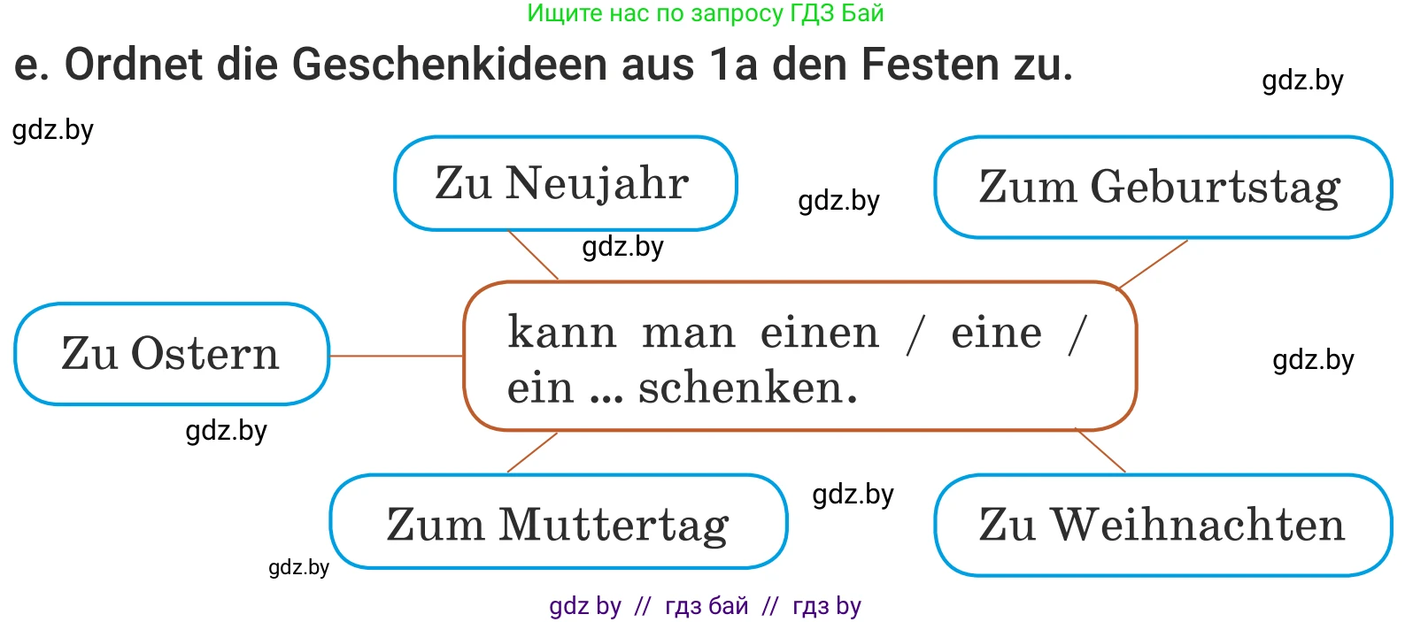 Немецкий язык (Deutsch), 5 класс Учебник (Schülerbuch), авторы: Будько Антонина Филипповна (Budjko Antonina), Урбанович Инна Ювинальевна (Urbanowitsch Ina), издательство Вышэйшая школа, Минск, 2020, жёлтого цвета, Часть 1, страница 117, номер 1e, Условие