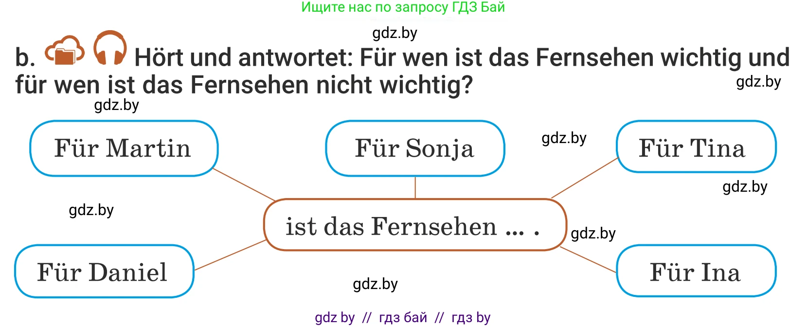 Немецкий язык (Deutsch), 5 класс Учебник (Schülerbuch), авторы: Будько Антонина Филипповна (Budjko Antonina), Урбанович Инна Ювинальевна (Urbanowitsch Ina), издательство Вышэйшая школа, Минск, 2020, жёлтого цвета, Часть 2, страница 54, номер 1b, Условие