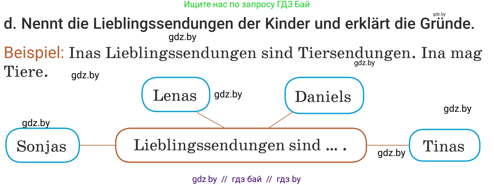 Немецкий язык (Deutsch), 5 класс Учебник (Schülerbuch), авторы: Будько Антонина Филипповна (Budjko Antonina), Урбанович Инна Ювинальевна (Urbanowitsch Ina), издательство Вышэйшая школа, Минск, 2020, жёлтого цвета, Часть 2, страница 67, номер 1d, Условие