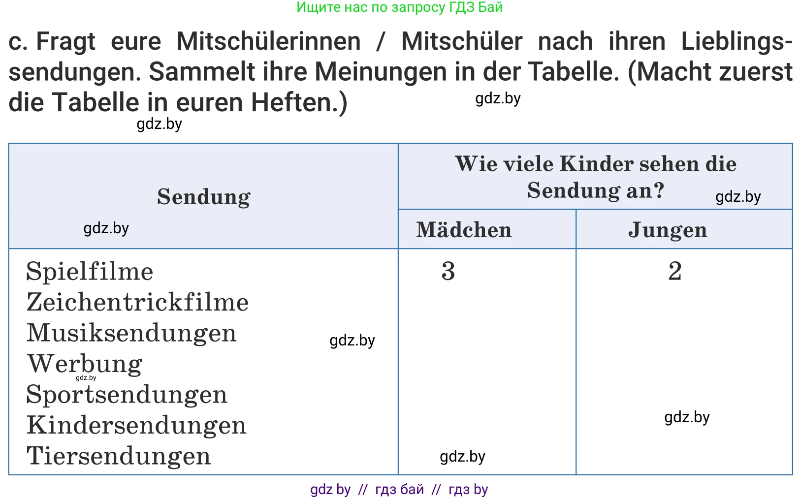 Немецкий язык (Deutsch), 5 класс Учебник (Schülerbuch), авторы: Будько Антонина Филипповна (Budjko Antonina), Урбанович Инна Ювинальевна (Urbanowitsch Ina), издательство Вышэйшая школа, Минск, 2020, жёлтого цвета, Часть 2, страница 72, номер 4c, Условие