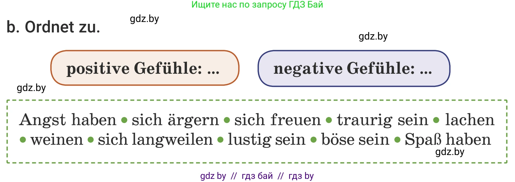 Немецкий язык (Deutsch), 5 класс Учебник (Schülerbuch), авторы: Будько Антонина Филипповна (Budjko Antonina), Урбанович Инна Ювинальевна (Urbanowitsch Ina), издательство Вышэйшая школа, Минск, 2020, жёлтого цвета, Часть 2, страница 77, номер 1b, Условие