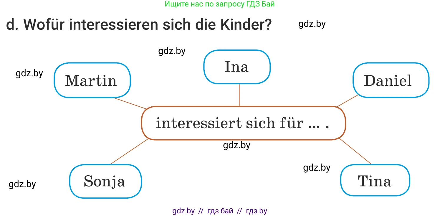 Немецкий язык (Deutsch), 5 класс Учебник (Schülerbuch), авторы: Будько Антонина Филипповна (Budjko Antonina), Урбанович Инна Ювинальевна (Urbanowitsch Ina), издательство Вышэйшая школа, Минск, 2020, жёлтого цвета, Часть 2, страница 115, номер 1d, Условие