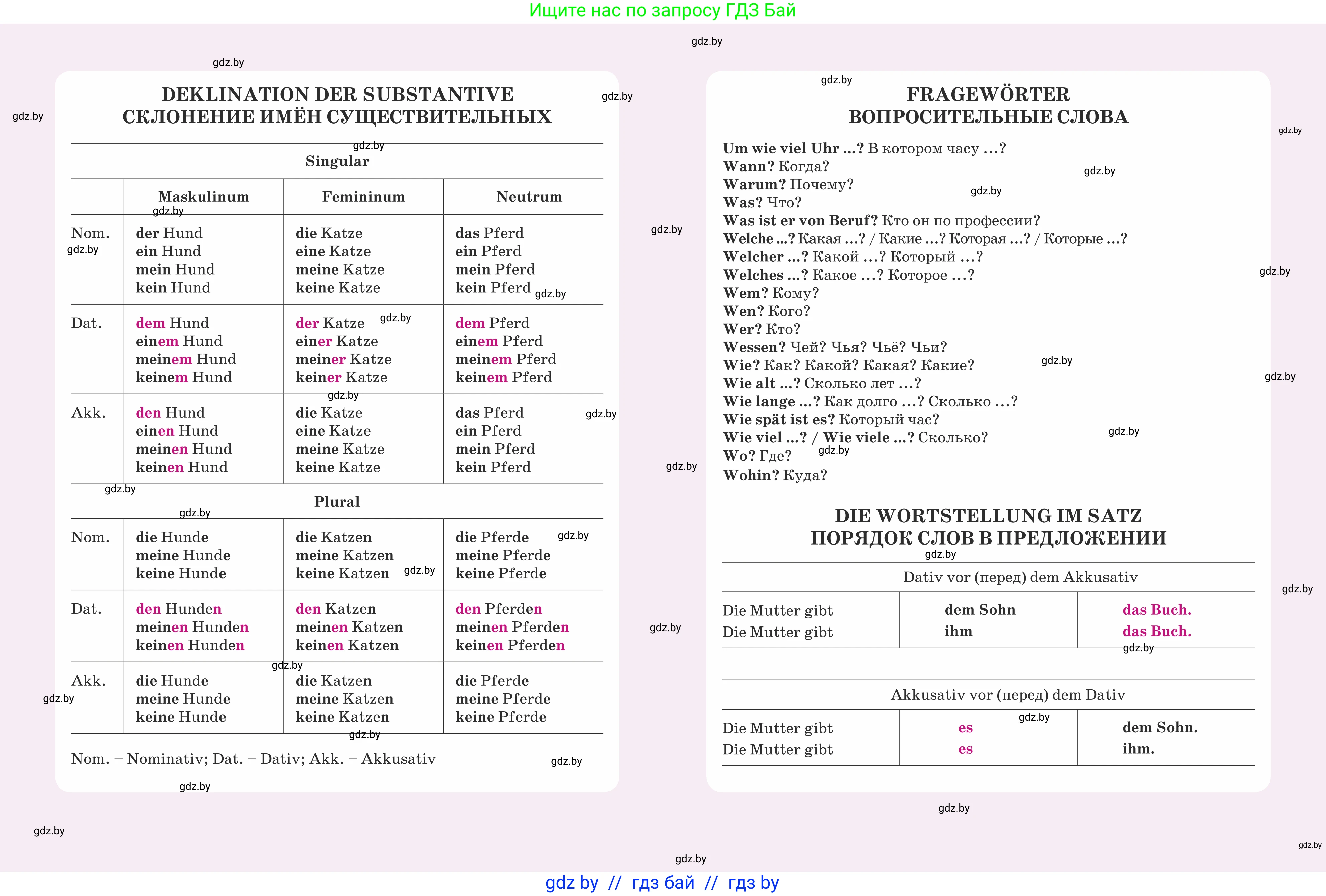 Немецкий язык (Deutsch), 5 класс Учебник (Schülerbuch), авторы: Будько Антонина Филипповна (Budjko Antonina), Урбанович Инна Ювинальевна (Urbanowitsch Ina), издательство Вышэйшая школа, Минск, 2020, жёлтого цвета, 