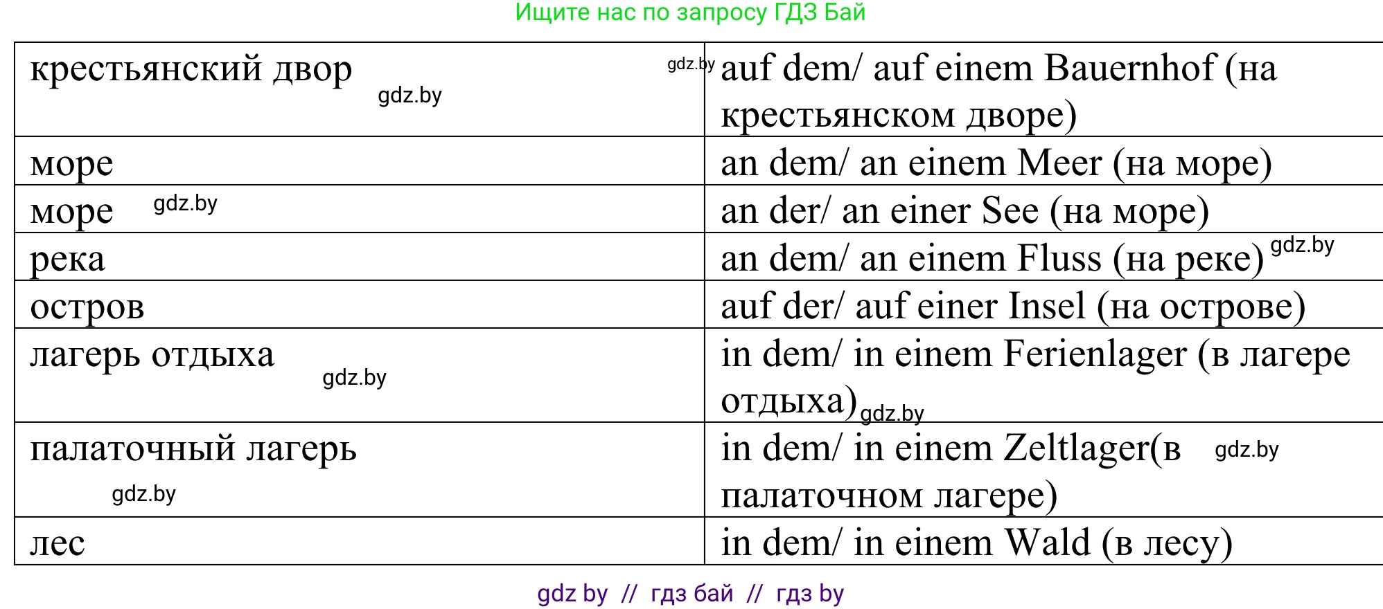 Немецкий язык (Deutsch), 5 класс Учебник (Schülerbuch), авторы: Будько Антонина Филипповна (Budjko Antonina), Урбанович Инна Ювинальевна (Urbanowitsch Ina), издательство Вышэйшая школа, Минск, 2020, жёлтого цвета, Часть 1, страница 24, номер 3c, Решение 2 (продолжение 2)