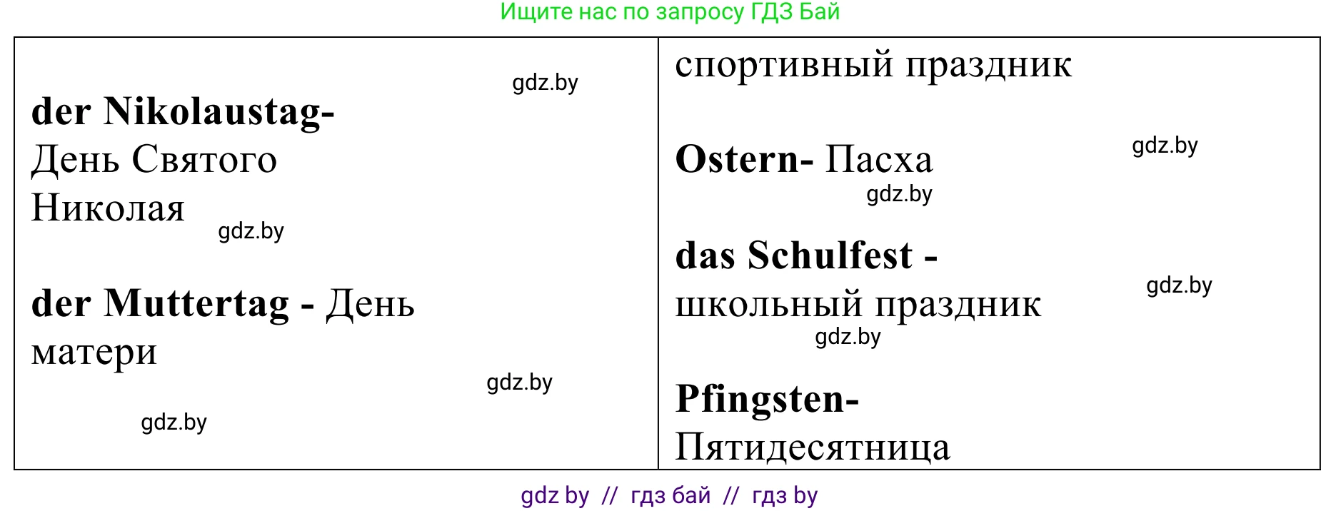 Немецкий язык (Deutsch), 5 класс Учебник (Schülerbuch), авторы: Будько Антонина Филипповна (Budjko Antonina), Урбанович Инна Ювинальевна (Urbanowitsch Ina), издательство Вышэйшая школа, Минск, 2020, жёлтого цвета, Часть 1, страница 96, номер 1f, Решение 2 (продолжение 2)