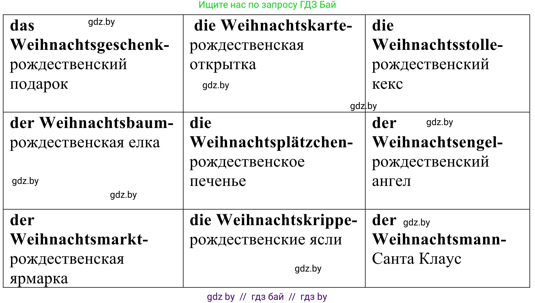 Немецкий язык (Deutsch), 5 класс Учебник (Schülerbuch), авторы: Будько Антонина Филипповна (Budjko Antonina), Урбанович Инна Ювинальевна (Urbanowitsch Ina), издательство Вышэйшая школа, Минск, 2020, жёлтого цвета, Часть 1, страница 110, номер 7b, Решение 2 (продолжение 3)