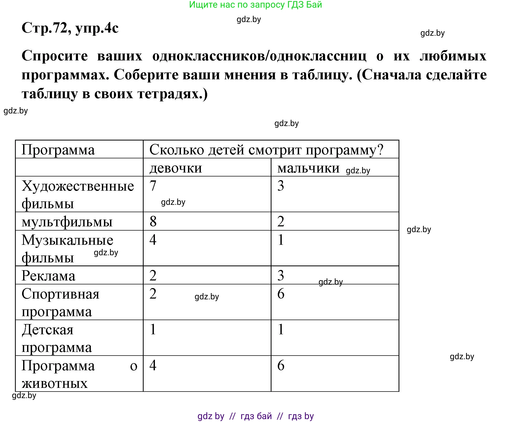 Немецкий язык (Deutsch), 5 класс Учебник (Schülerbuch), авторы: Будько Антонина Филипповна (Budjko Antonina), Урбанович Инна Ювинальевна (Urbanowitsch Ina), издательство Вышэйшая школа, Минск, 2020, жёлтого цвета, Часть 2, страница 72, номер 4c, Решение 1