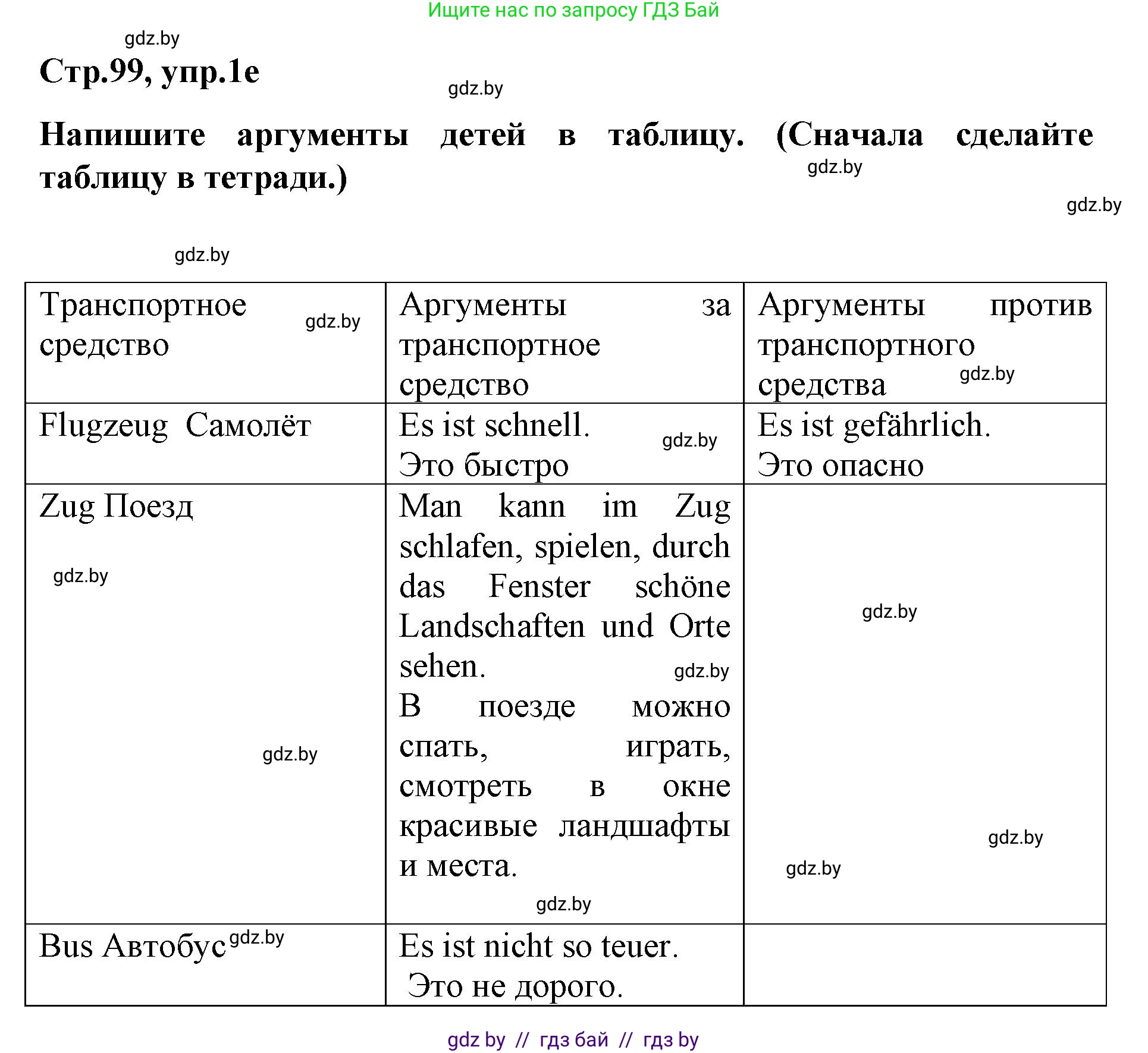 Немецкий язык (Deutsch), 5 класс Учебник (Schülerbuch), авторы: Будько Антонина Филипповна (Budjko Antonina), Урбанович Инна Ювинальевна (Urbanowitsch Ina), издательство Вышэйшая школа, Минск, 2020, жёлтого цвета, Часть 2, страница 99, номер 1e, Решение 1