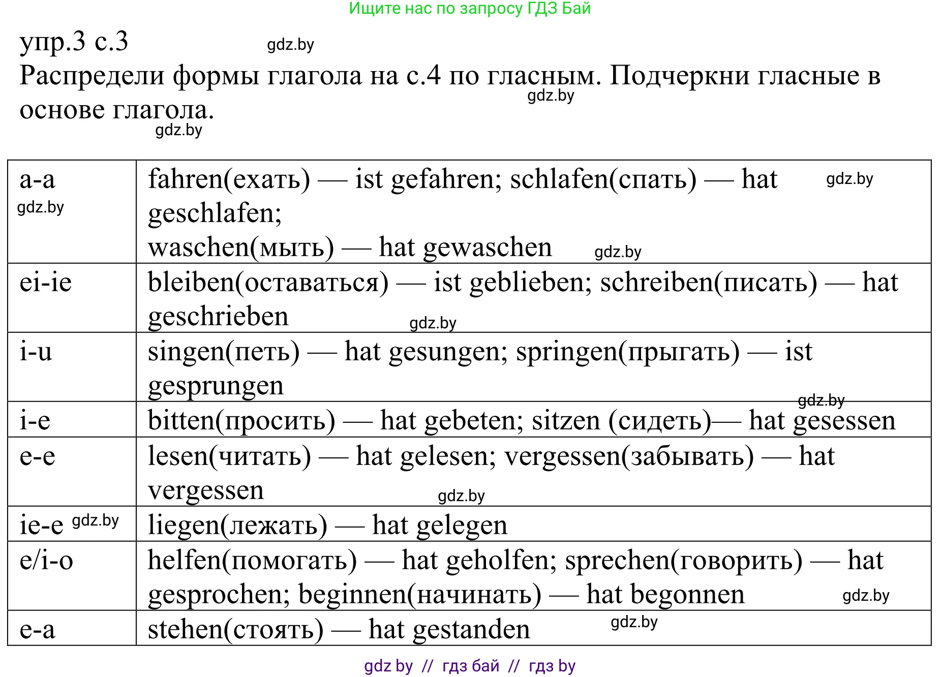 Немецкий язык (Deutsch), 6 класс рабочая тетрадь (arbeitsheft), авторы: Будько Антонина Филипповна (Budjko Antonina), Урбанович Инна Ювинальевна (Urbanowitsch Ina), издательство Аверсэв, Минск, 2020, красного цвета, страница 3, номер 3, Решение