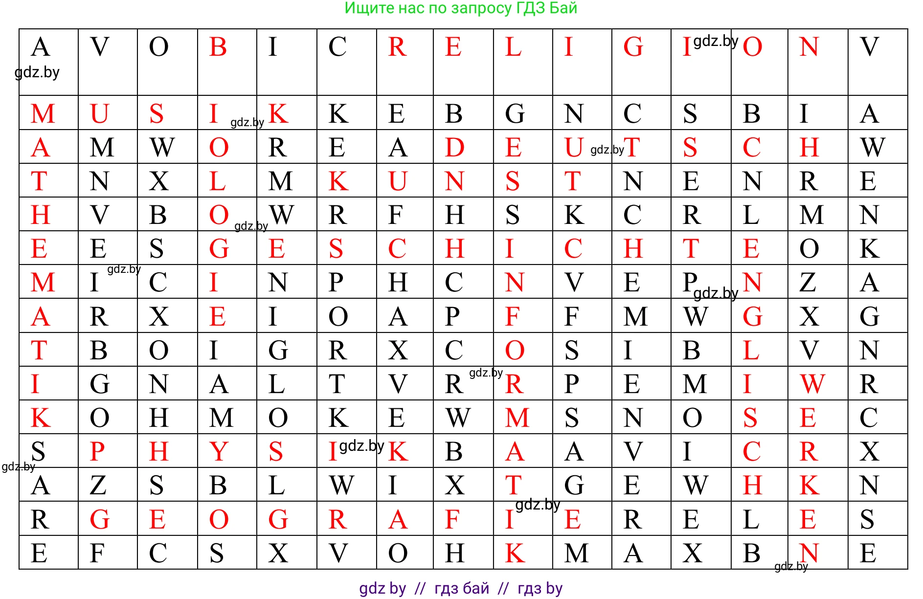 Немецкий язык (Deutsch), 6 класс рабочая тетрадь (arbeitsheft), авторы: Будько Антонина Филипповна (Budjko Antonina), Урбанович Инна Ювинальевна (Urbanowitsch Ina), издательство Аверсэв, Минск, 2020, красного цвета, страница 15, номер 5, Решение (продолжение 2)