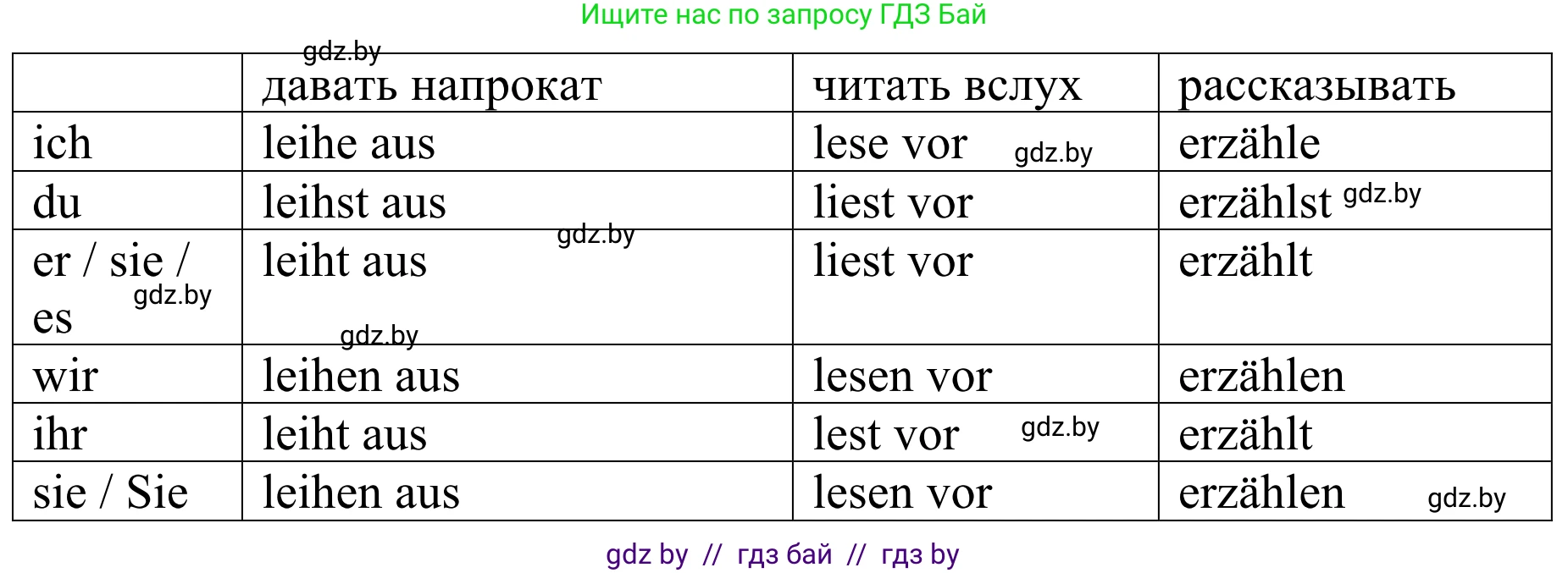 Немецкий язык (Deutsch), 6 класс рабочая тетрадь (arbeitsheft), авторы: Будько Антонина Филипповна (Budjko Antonina), Урбанович Инна Ювинальевна (Urbanowitsch Ina), издательство Аверсэв, Минск, 2020, красного цвета, страница 48, номер 3, Решение (продолжение 2)