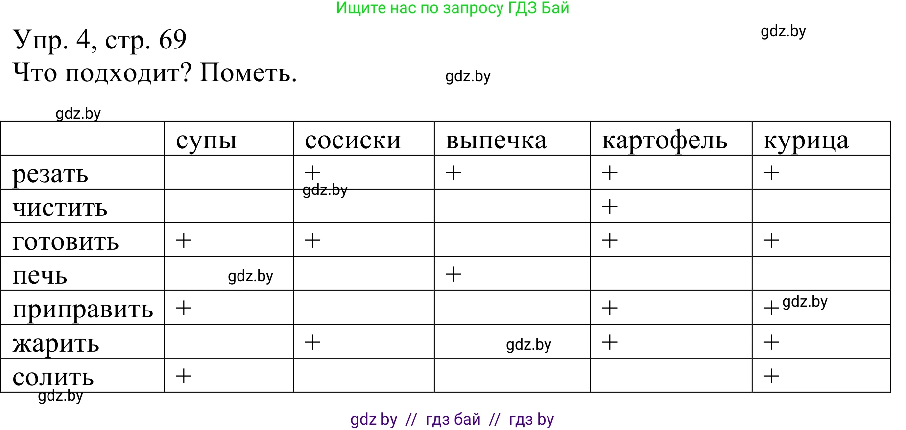 Немецкий язык (Deutsch), 6 класс рабочая тетрадь (arbeitsheft), авторы: Будько Антонина Филипповна (Budjko Antonina), Урбанович Инна Ювинальевна (Urbanowitsch Ina), издательство Аверсэв, Минск, 2020, красного цвета, страница 69, номер 4, Решение
