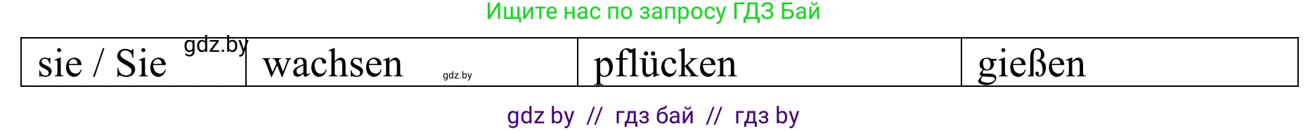 Немецкий язык (Deutsch), 6 класс рабочая тетрадь (arbeitsheft), авторы: Будько Антонина Филипповна (Budjko Antonina), Урбанович Инна Ювинальевна (Urbanowitsch Ina), издательство Аверсэв, Минск, 2020, красного цвета, страница 92, номер 1, Решение (продолжение 2)