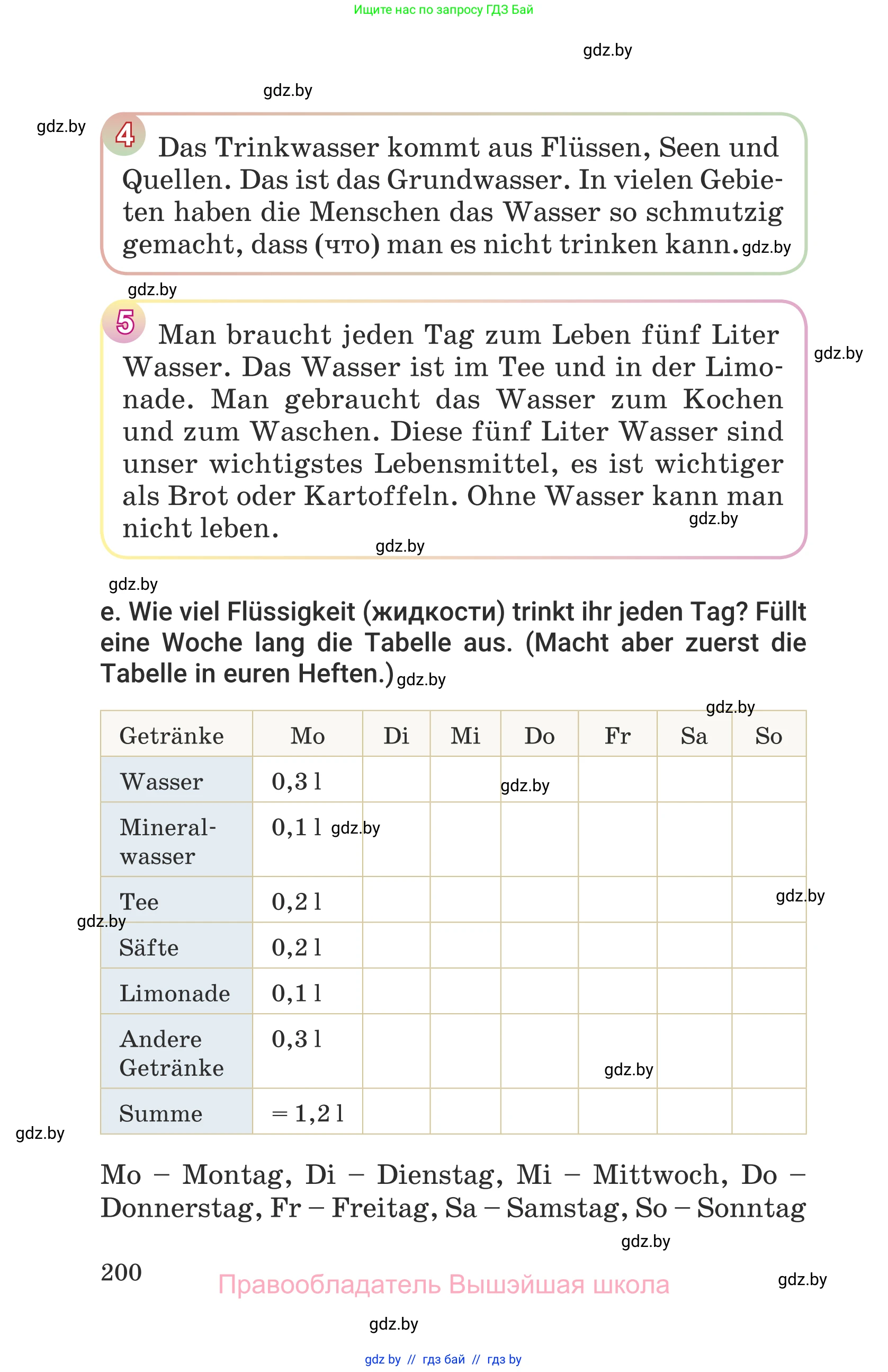Немецкий язык (Deutsch), 6 класс Учебник (Schülerbuch), авторы: Будько Антонина Филипповна (Budjko Antonina), Урбанович Инна Ювинальевна (Urbanowitsch Ina), издательство Вышэйшая школа, Минск, 2020, бежевого цвета, страница 200