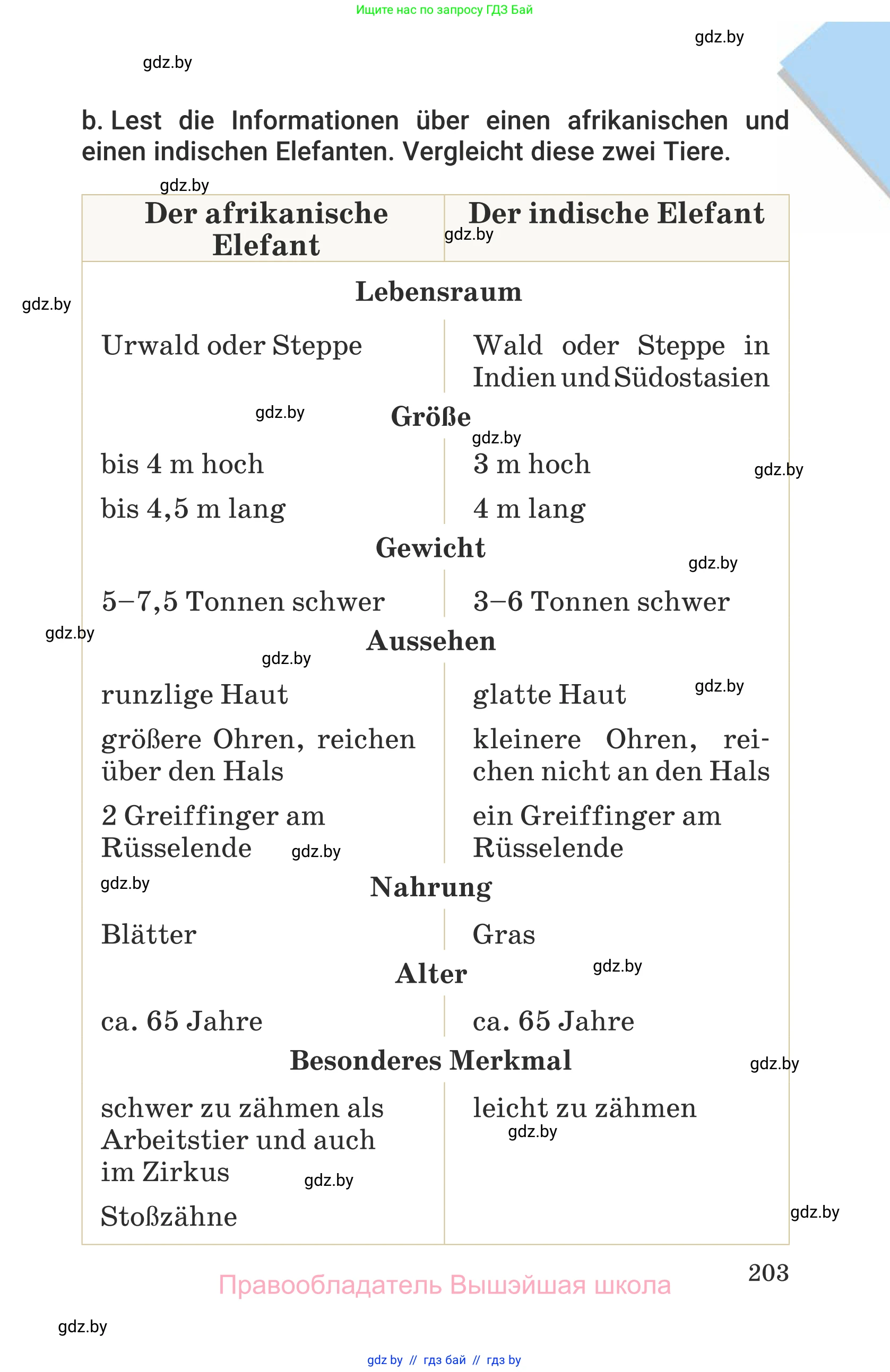 Немецкий язык (Deutsch), 6 класс Учебник (Schülerbuch), авторы: Будько Антонина Филипповна (Budjko Antonina), Урбанович Инна Ювинальевна (Urbanowitsch Ina), издательство Вышэйшая школа, Минск, 2020, бежевого цвета, страница 203