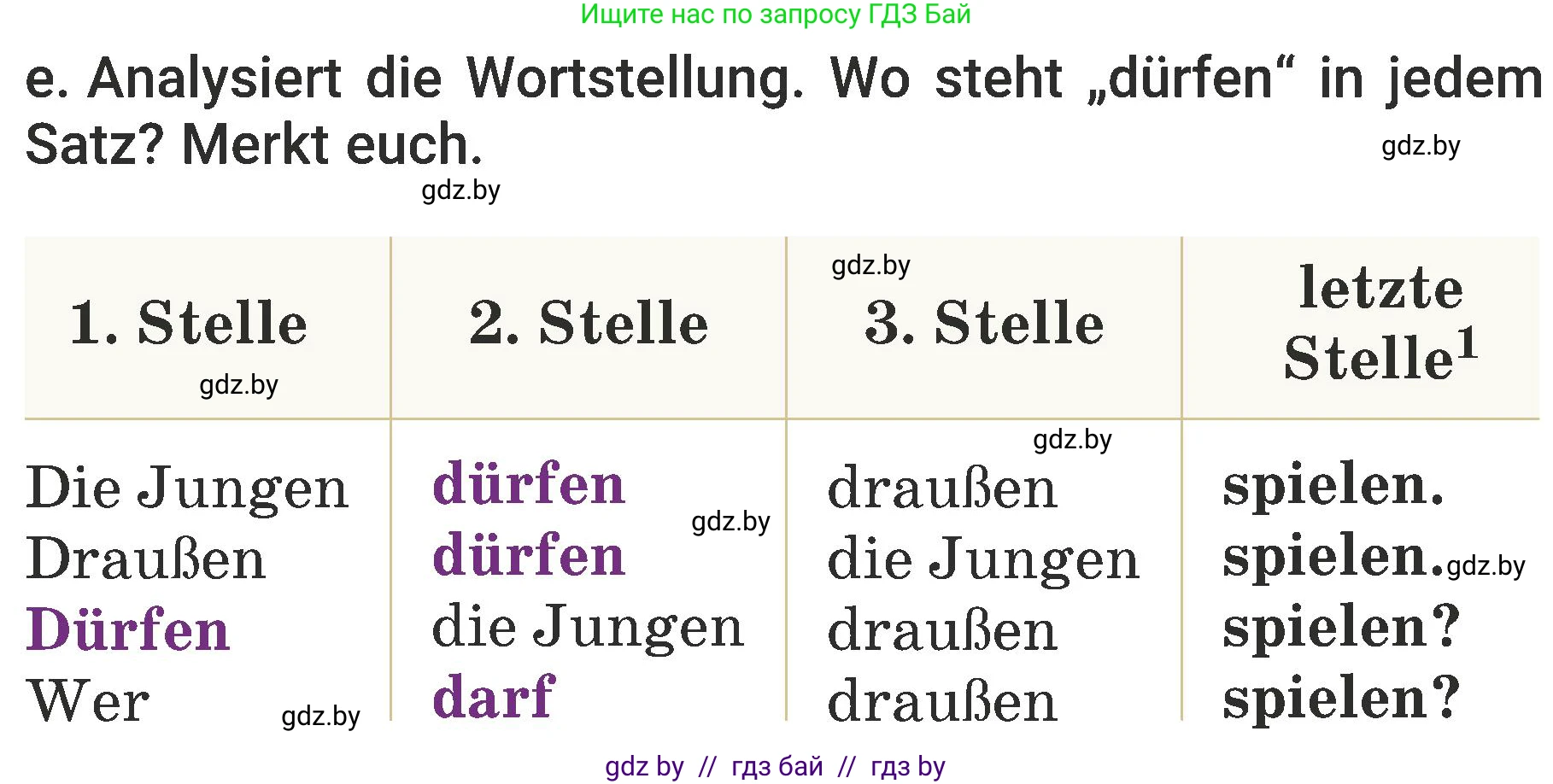 Немецкий язык (Deutsch), 6 класс Учебник (Schülerbuch), авторы: Будько Антонина Филипповна (Budjko Antonina), Урбанович Инна Ювинальевна (Urbanowitsch Ina), издательство Вышэйшая школа, Минск, 2020, бежевого цвета, страница 37, номер e, Условие