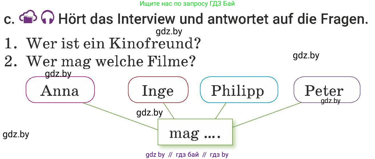 Немецкий язык (Deutsch), 6 класс Учебник (Schülerbuch), авторы: Будько Антонина Филипповна (Budjko Antonina), Урбанович Инна Ювинальевна (Urbanowitsch Ina), издательство Вышэйшая школа, Минск, 2020, бежевого цвета, страница 70, номер c, Условие