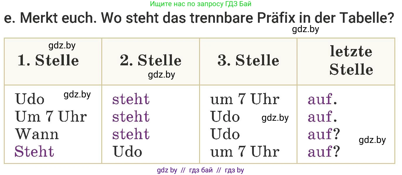 Немецкий язык (Deutsch), 6 класс Учебник (Schülerbuch), авторы: Будько Антонина Филипповна (Budjko Antonina), Урбанович Инна Ювинальевна (Urbanowitsch Ina), издательство Вышэйшая школа, Минск, 2020, бежевого цвета, страница 100, номер e, Условие