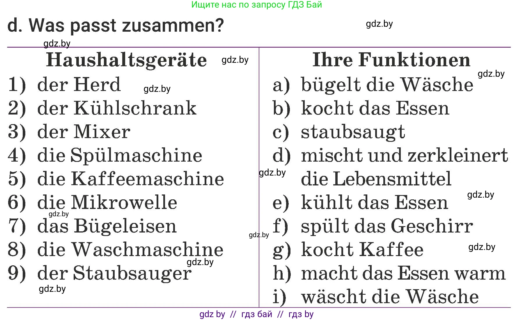 Немецкий язык (Deutsch), 6 класс Учебник (Schülerbuch), авторы: Будько Антонина Филипповна (Budjko Antonina), Урбанович Инна Ювинальевна (Urbanowitsch Ina), издательство Вышэйшая школа, Минск, 2020, бежевого цвета, страница 151, номер d, Условие