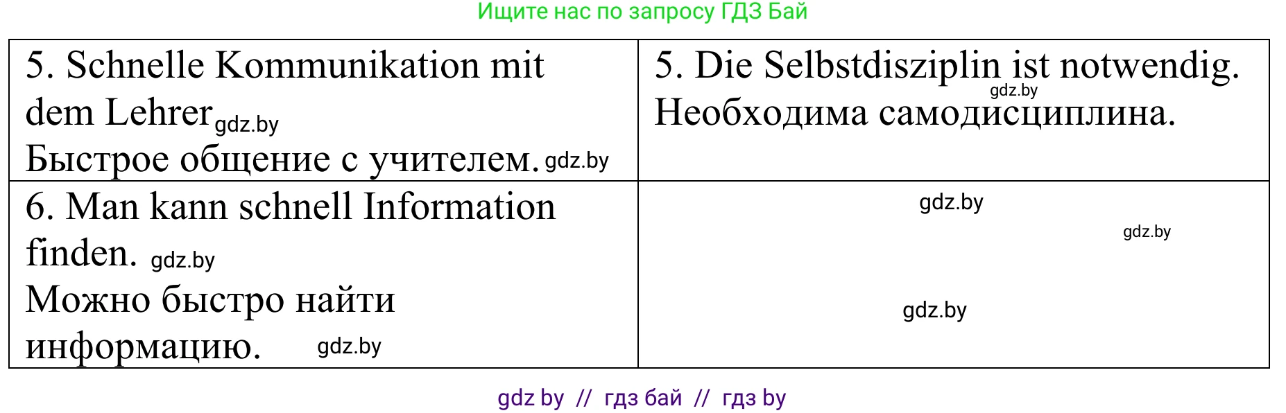 Немецкий язык (Deutsch), 6 класс Учебник (Schülerbuch), авторы: Будько Антонина Филипповна (Budjko Antonina), Урбанович Инна Ювинальевна (Urbanowitsch Ina), издательство Вышэйшая школа, Минск, 2020, бежевого цвета, страница 10, номер c, Решение (продолжение 2)