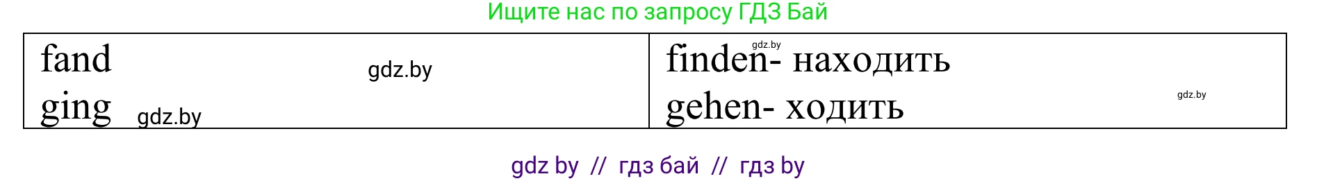 Немецкий язык (Deutsch), 6 класс Учебник (Schülerbuch), авторы: Будько Антонина Филипповна (Budjko Antonina), Урбанович Инна Ювинальевна (Urbanowitsch Ina), издательство Вышэйшая школа, Минск, 2020, бежевого цвета, страница 80, номер c, Решение (продолжение 2)