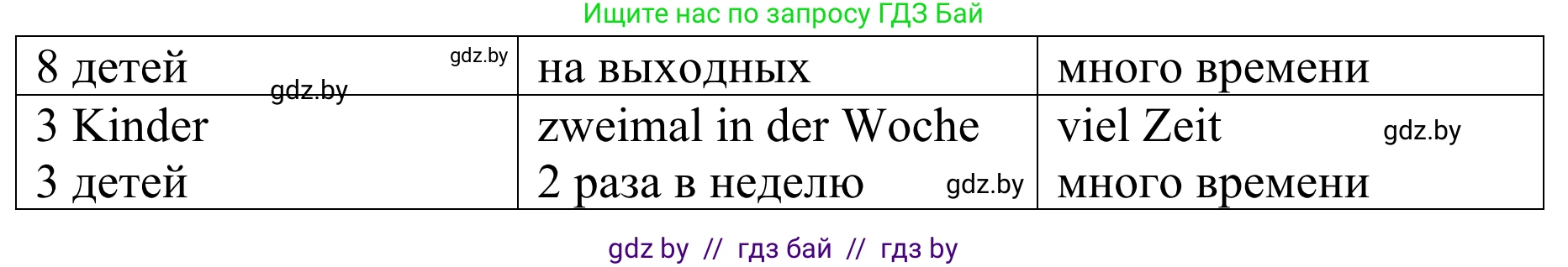 Немецкий язык (Deutsch), 6 класс Учебник (Schülerbuch), авторы: Будько Антонина Филипповна (Budjko Antonina), Урбанович Инна Ювинальевна (Urbanowitsch Ina), издательство Вышэйшая школа, Минск, 2020, бежевого цвета, страница 89, номер d, Решение (продолжение 2)
