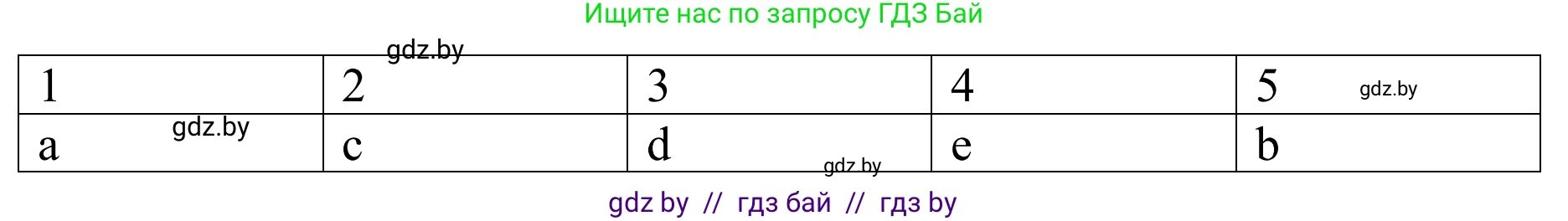 Немецкий язык (Deutsch), 6 класс Учебник (Schülerbuch), авторы: Будько Антонина Филипповна (Budjko Antonina), Урбанович Инна Ювинальевна (Urbanowitsch Ina), издательство Вышэйшая школа, Минск, 2020, бежевого цвета, страница 110, номер c, Решение (продолжение 2)