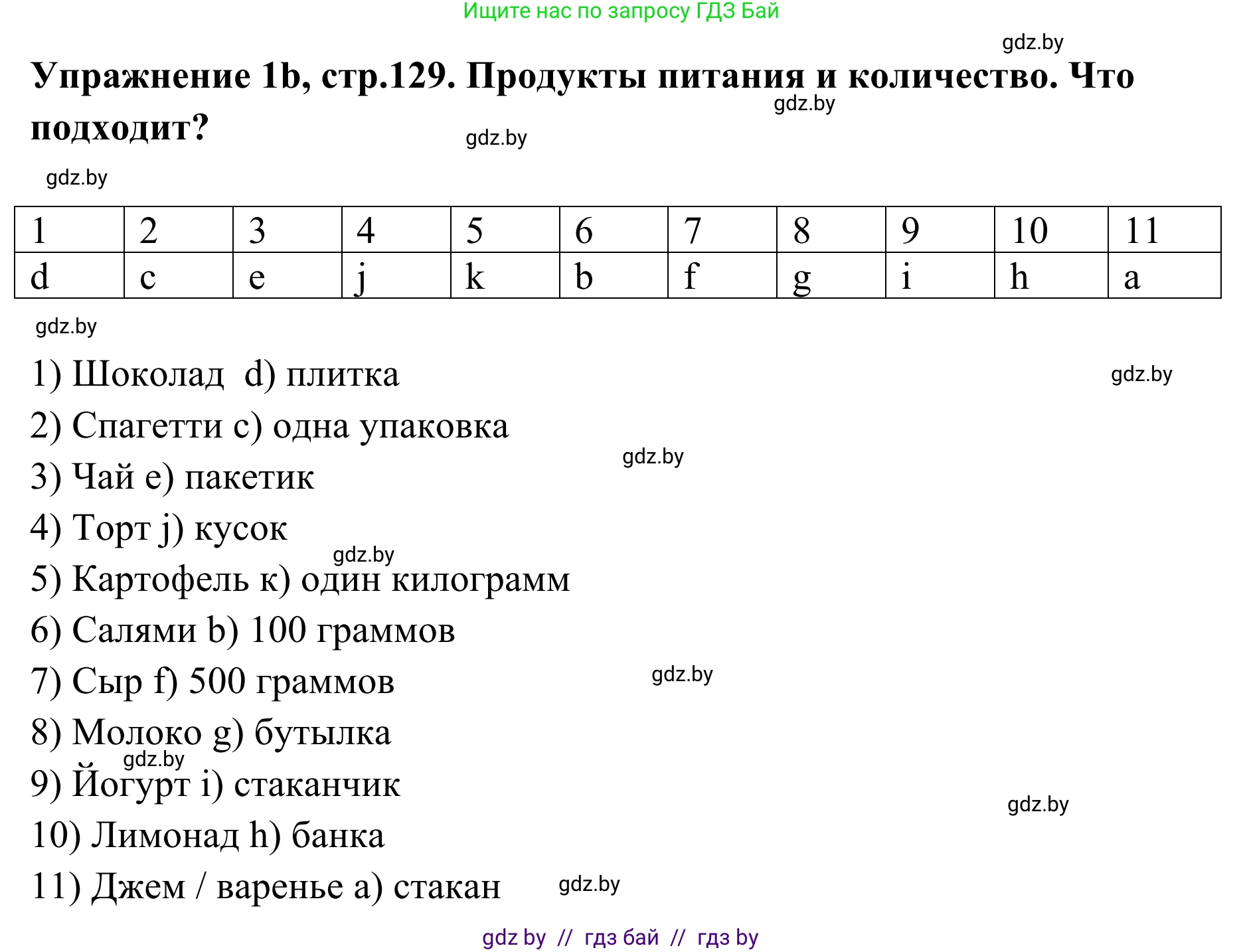 Немецкий язык (Deutsch), 6 класс Учебник (Schülerbuch), авторы: Будько Антонина Филипповна (Budjko Antonina), Урбанович Инна Ювинальевна (Urbanowitsch Ina), издательство Вышэйшая школа, Минск, 2020, бежевого цвета, страница 129, номер b, Решение