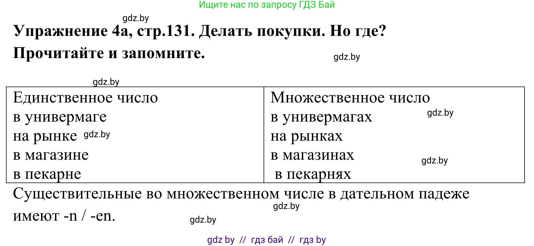 Немецкий язык (Deutsch), 6 класс Учебник (Schülerbuch), авторы: Будько Антонина Филипповна (Budjko Antonina), Урбанович Инна Ювинальевна (Urbanowitsch Ina), издательство Вышэйшая школа, Минск, 2020, бежевого цвета, страница 131, номер a, Решение