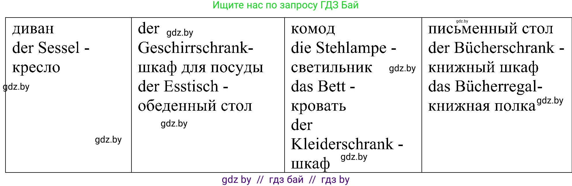 Немецкий язык (Deutsch), 6 класс Учебник (Schülerbuch), авторы: Будько Антонина Филипповна (Budjko Antonina), Урбанович Инна Ювинальевна (Urbanowitsch Ina), издательство Вышэйшая школа, Минск, 2020, бежевого цвета, страница 161, номер a, Решение (продолжение 2)
