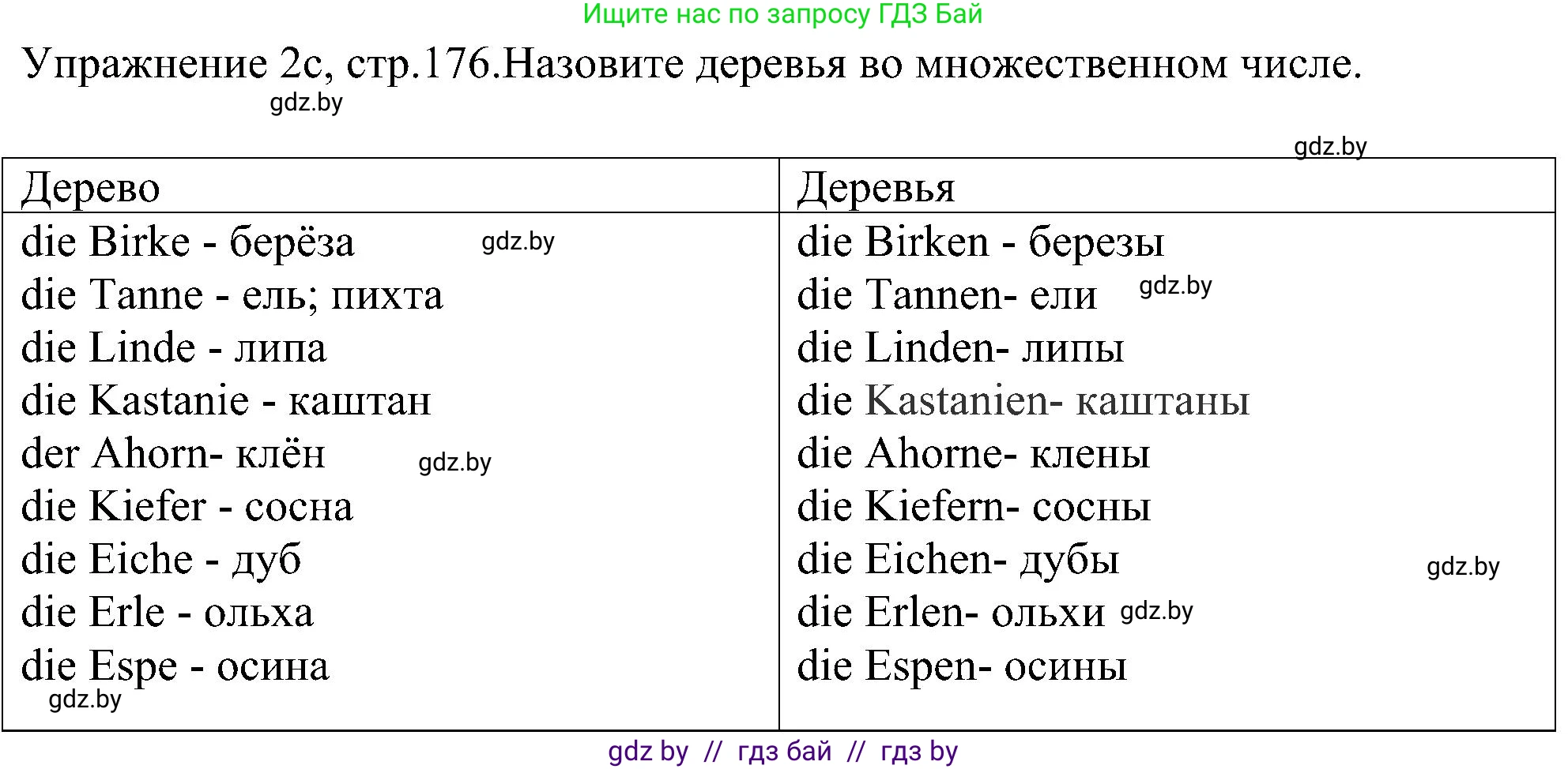 Немецкий язык (Deutsch), 6 класс Учебник (Schülerbuch), авторы: Будько Антонина Филипповна (Budjko Antonina), Урбанович Инна Ювинальевна (Urbanowitsch Ina), издательство Вышэйшая школа, Минск, 2020, бежевого цвета, страница 176, номер c, Решение