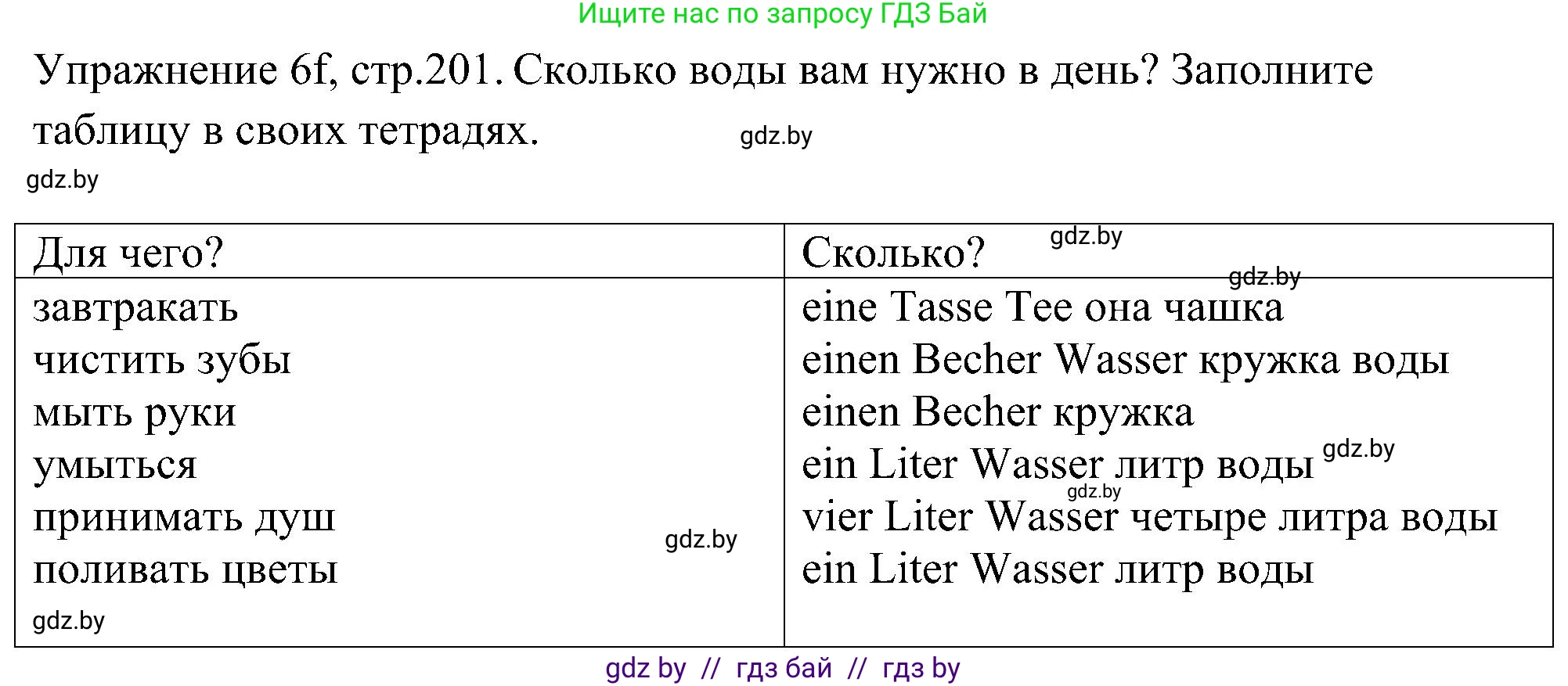 Немецкий язык (Deutsch), 6 класс Учебник (Schülerbuch), авторы: Будько Антонина Филипповна (Budjko Antonina), Урбанович Инна Ювинальевна (Urbanowitsch Ina), издательство Вышэйшая школа, Минск, 2020, бежевого цвета, страница 201, номер f, Решение