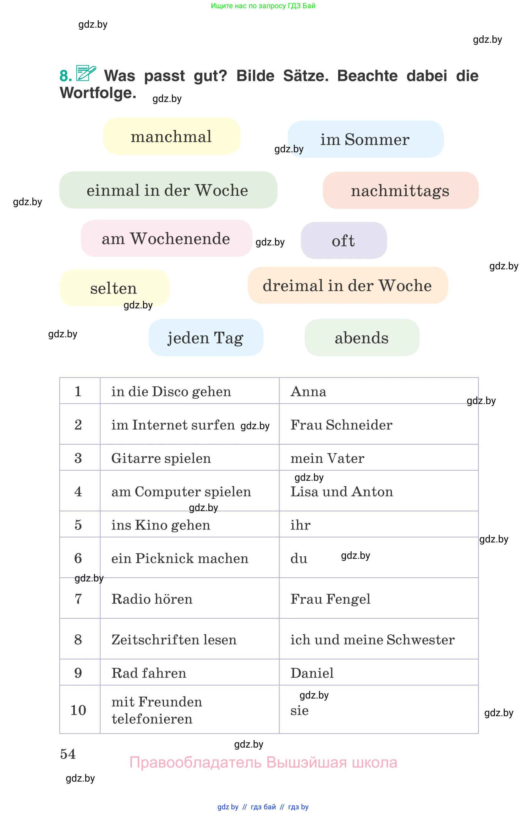 Немецкий язык (Deutsch), 6 класс Учебник (Schülerbuch), авторы: Зуевская Елена Викторовна, Салынская Светлана Ивановна, Негурэ Ольга Вячеславовна, издательство Вышэйшая школа, Минск, 2022, жёлтого цвета, Teil 1, страница 54
