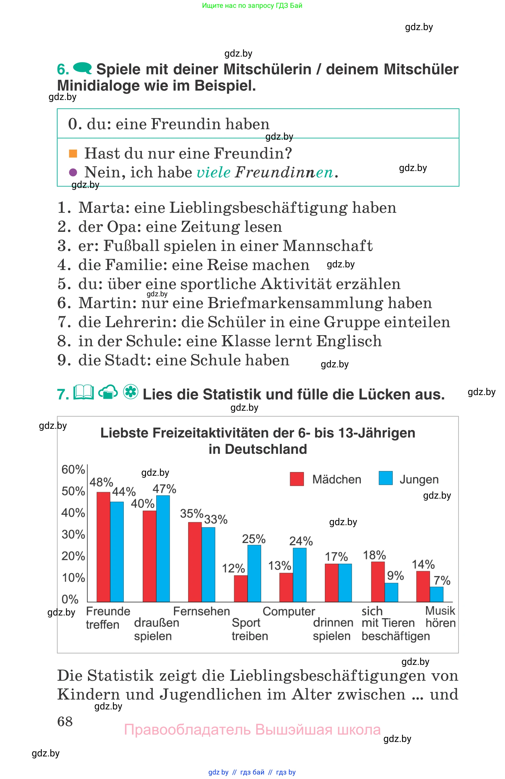 Немецкий язык (Deutsch), 6 класс Учебник (Schülerbuch), авторы: Зуевская Елена Викторовна, Салынская Светлана Ивановна, Негурэ Ольга Вячеславовна, издательство Вышэйшая школа, Минск, 2022, жёлтого цвета, Teil 1, страница 68