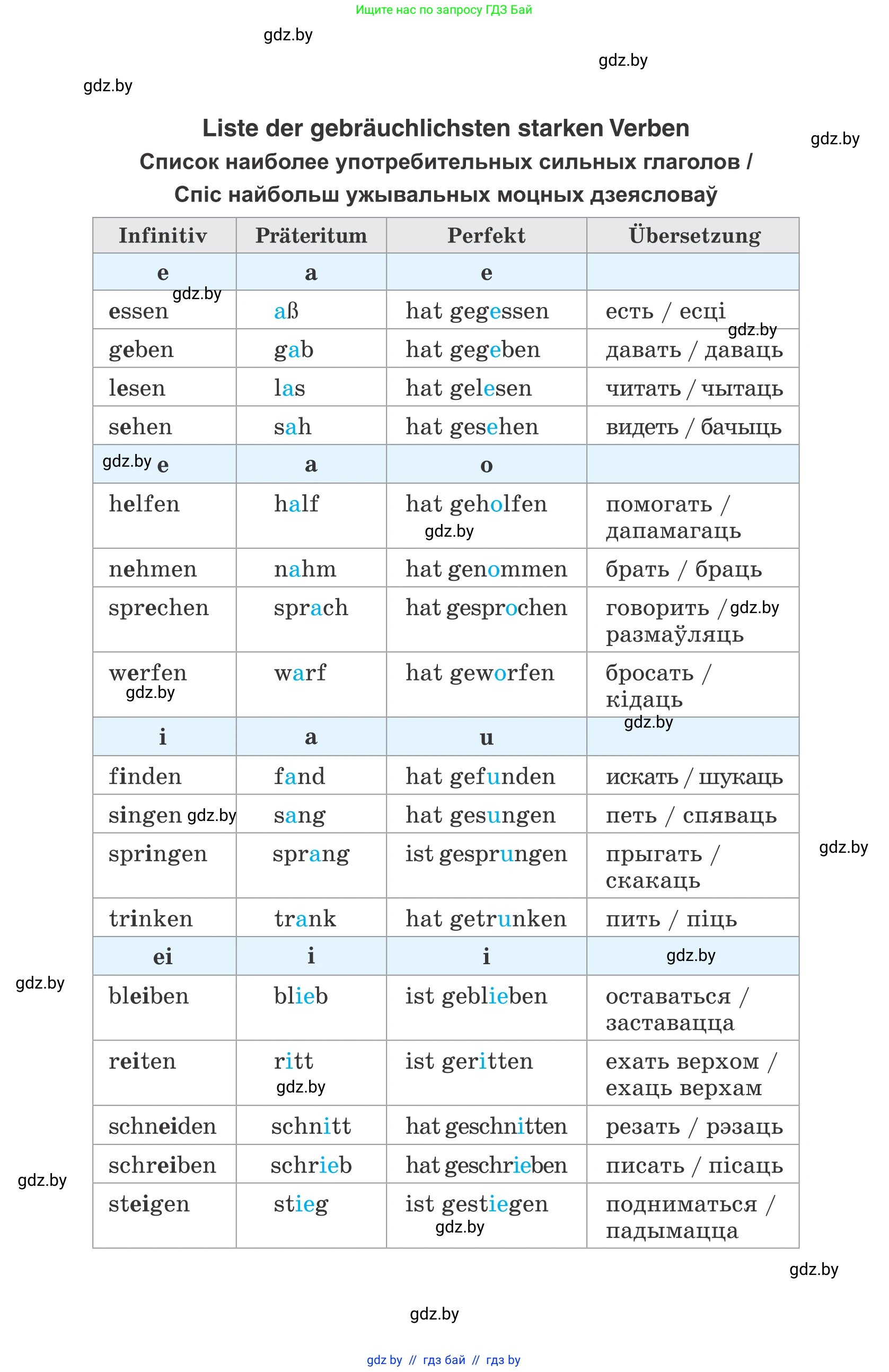 Немецкий язык (Deutsch), 6 класс Учебник (Schülerbuch), авторы: Зуевская Елена Викторовна, Салынская Светлана Ивановна, Негурэ Ольга Вячеславовна, издательство Вышэйшая школа, Минск, 2022, жёлтого цвета, 