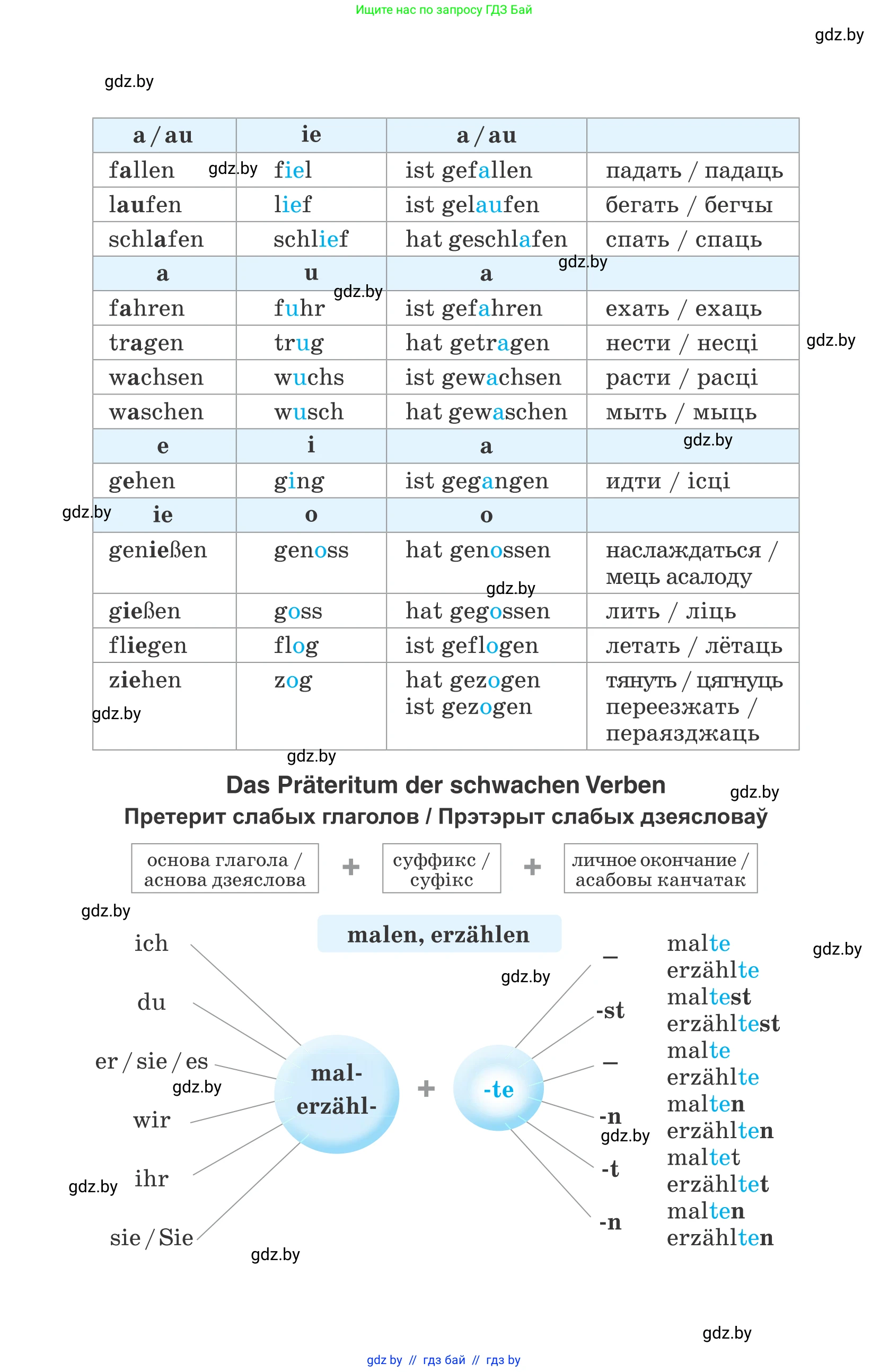 Немецкий язык (Deutsch), 6 класс Учебник (Schülerbuch), авторы: Зуевская Елена Викторовна, Салынская Светлана Ивановна, Негурэ Ольга Вячеславовна, издательство Вышэйшая школа, Минск, 2022, жёлтого цвета, 