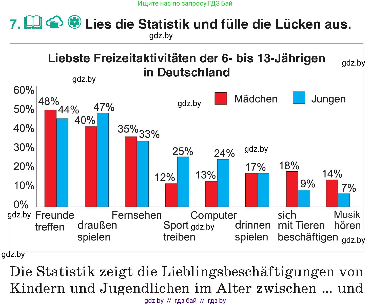 Немецкий язык (Deutsch), 6 класс Учебник (Schülerbuch), авторы: Зуевская Елена Викторовна, Салынская Светлана Ивановна, Негурэ Ольга Вячеславовна, издательство Вышэйшая школа, Минск, 2022, жёлтого цвета, Teil 1, страница 68, номер 7, Условие