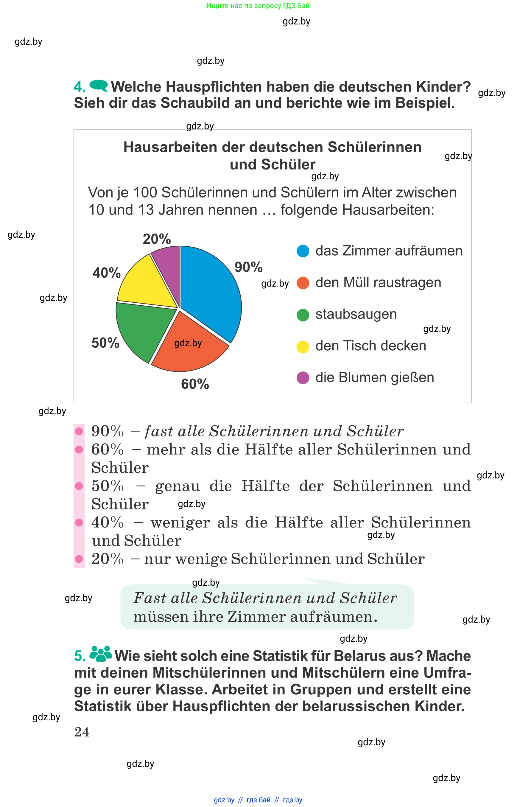 Немецкий язык (Deutsch), 6 класс Учебник (Schülerbuch), авторы: Зуевская Елена Викторовна, Салынская Светлана Ивановна, Негурэ Ольга Вячеславовна, издательство Вышэйшая школа, Минск, 2022, жёлтого цвета, Teil 2, страница 24
